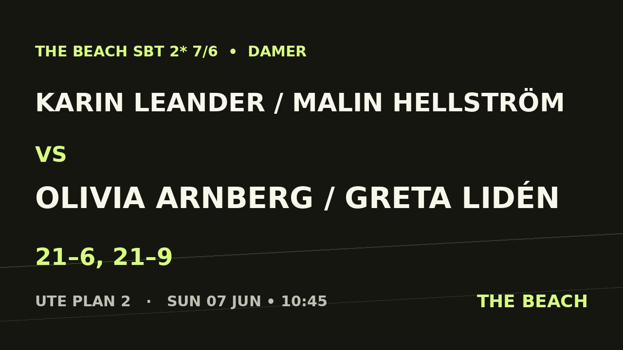 Karin Leander / Malin Hellström vs Olivia Arnberg / Greta Lidén