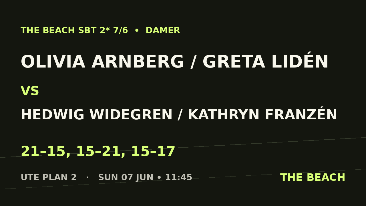 Olivia Arnberg / Greta Lidén vs Hedwig Widegren / Kathryn Franzén