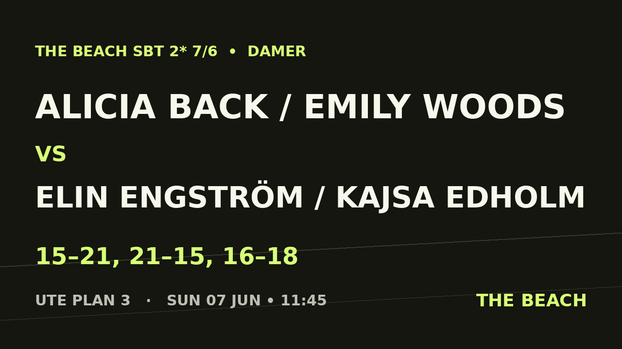 Alicia Back / Emily Woods vs Elin Engström / Kajsa Edholm