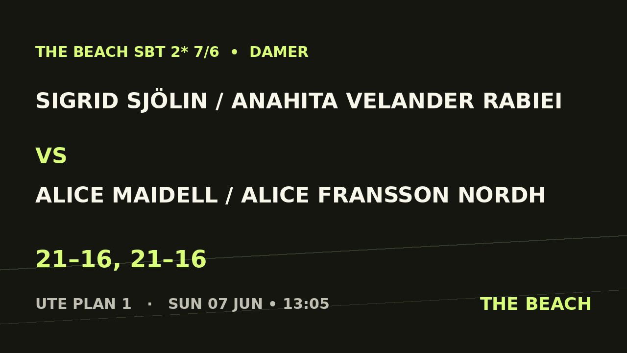 Kvart 1 – Sigrid Sjölin / Anahita Velander Rabiei vs Alice Maidell / Alice Fransson Nordh
