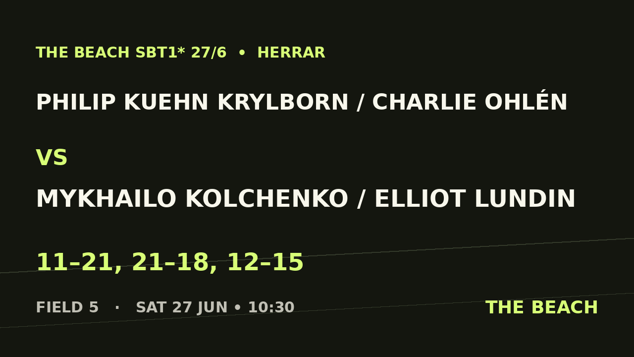 Philip Kuehn Krylborn / Charlie Ohlén vs Mykhailo Kolchenko / Elliot Lundin
