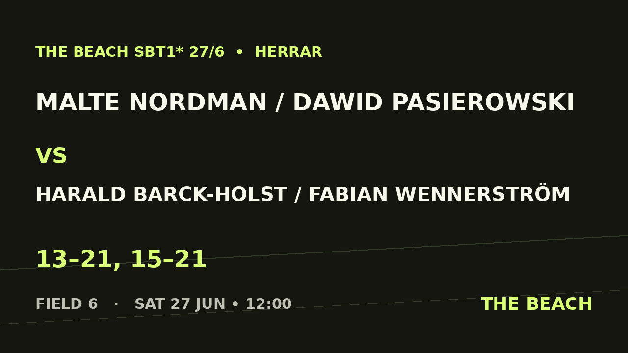 Malte Nordman / Dawid Pasierowski vs Harald Barck-Holst / Fabian Wennerström