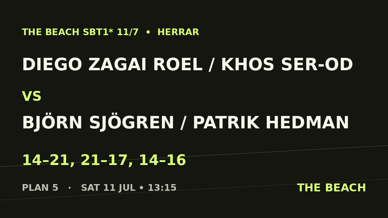 Diego Zagai Roel / Khos Ser-Od vs Björn Sjögren / Patrik Hedman