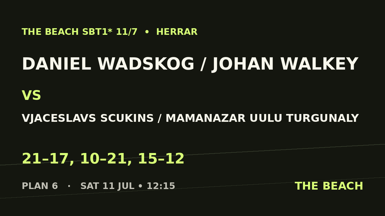 Daniel Wadskog / Johan Walkey vs Vjaceslavs Scukins / Mamanazar Uulu Turgunaly