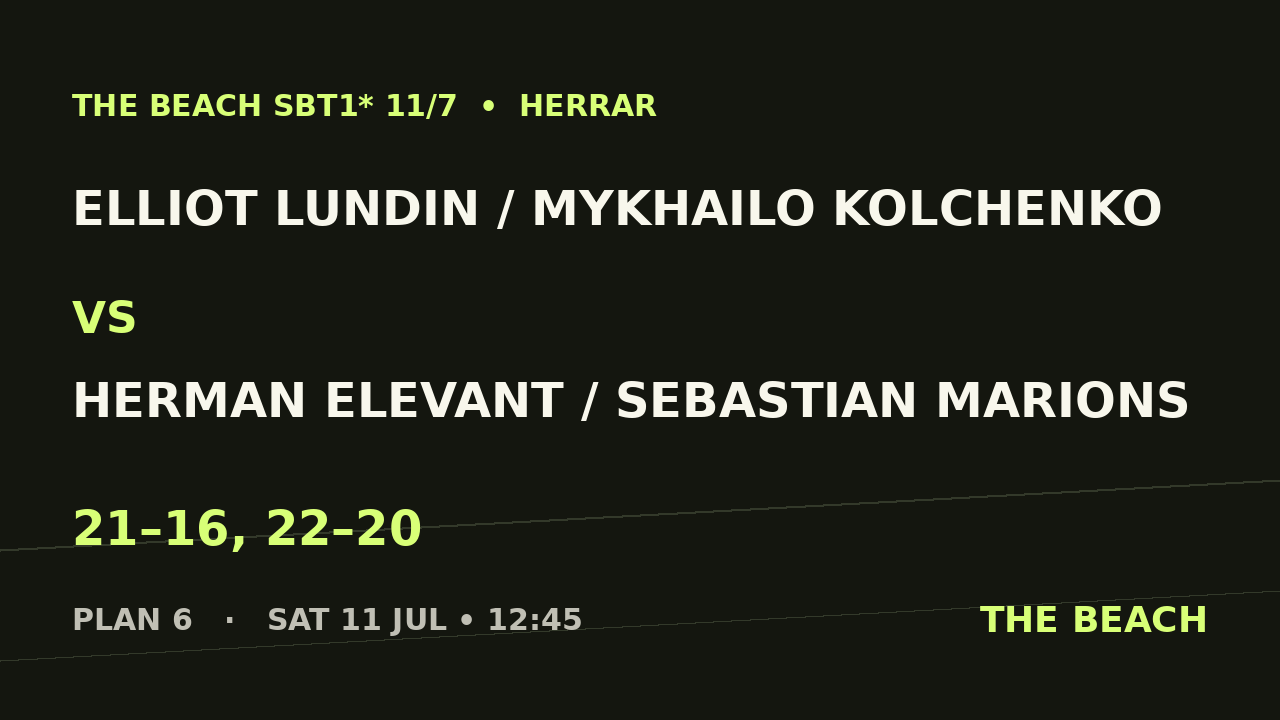 Elliot Lundin / Mykhailo Kolchenko vs Herman Elevant / Sebastian Marions