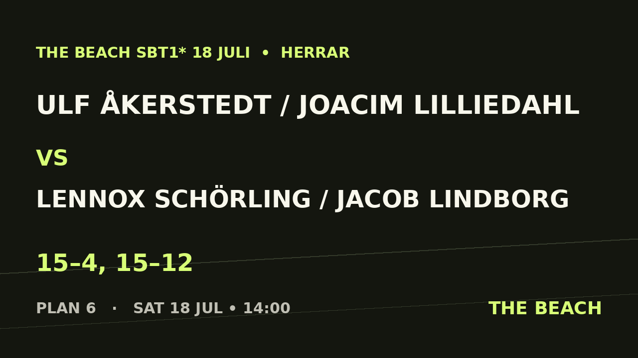 Ulf Åkerstedt / Joacim Lilliedahl vs Lennox Schörling / Jacob Lindborg