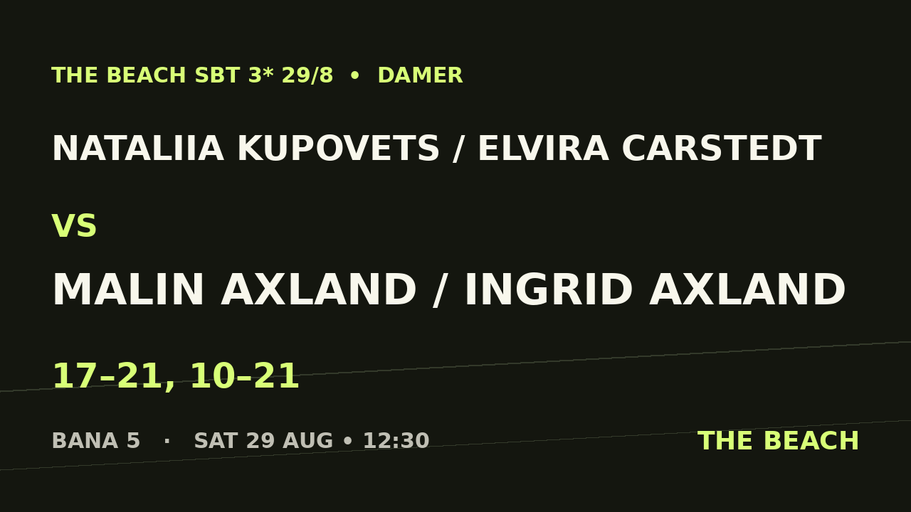 Gruppspel - Nataliia Kupovets / Elvira Carstedt vs Malin Axland / Ingrid Axland
