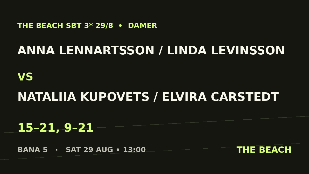 Gruppspel - Anna Lennartsson / Linda Levinsson vs Nataliia Kupovets / Elvira Carstedt