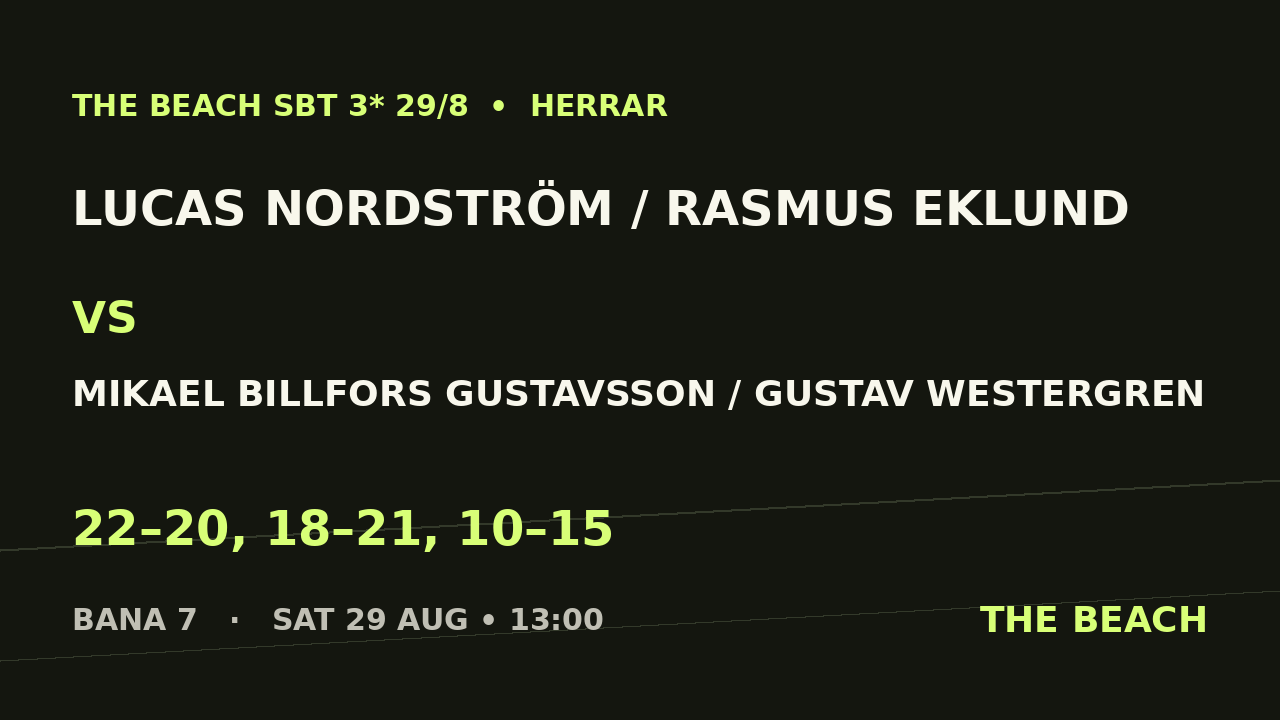 Gruppspel - Lucas Nordström / Rasmus Eklund vs Mikael Billfors Gustavsson / Gustav Westerg