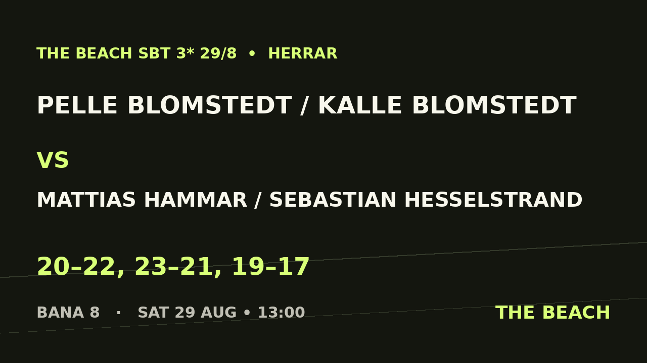 Gruppspel - Pelle Blomstedt / Kalle Blomstedt vs Mattias Hammar / Sebastian Hesselstrand