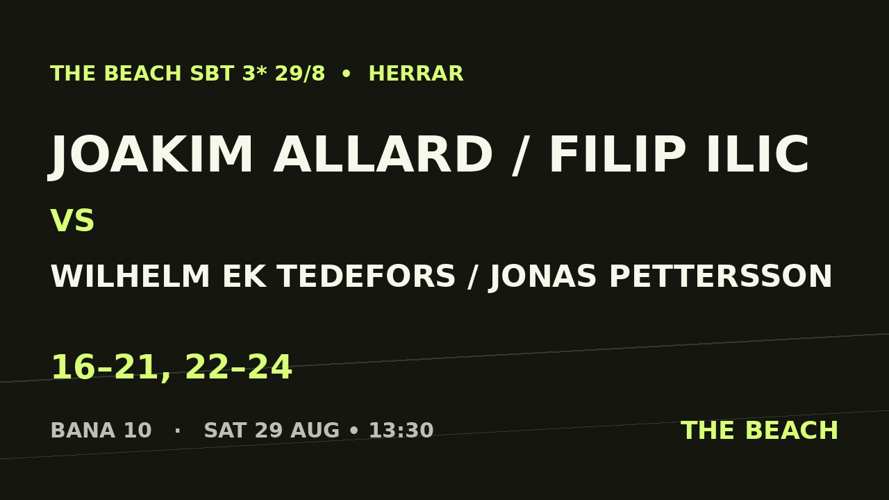 Gruppspel - Joakim Allard / Filip Ilic vs Wilhelm Ek Tedefors / Jonas Pettersson
