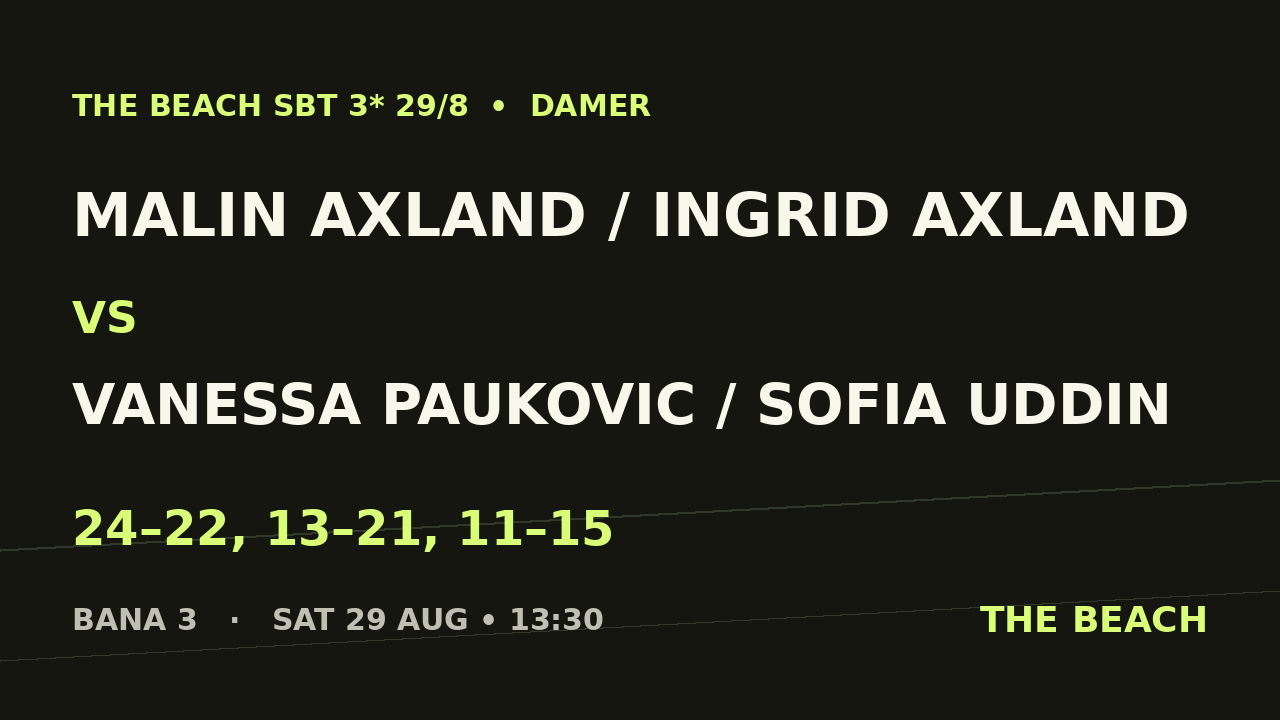 Kvart 1 - Malin Axland / Ingrid Axland vs Vanessa Paukovic / Sofia Uddin