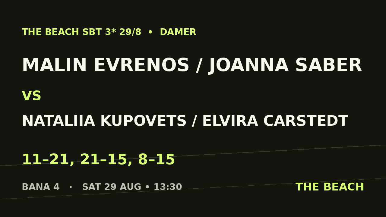 Kvart 2 - Malin Evrenos / Joanna Saber vs Nataliia Kupovets / Elvira Carstedt