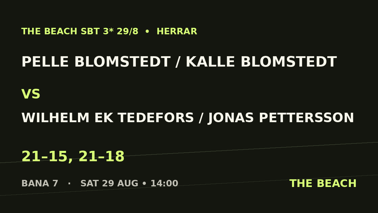 Åttondel 1 - Pelle Blomstedt / Kalle Blomstedt vs Wilhelm Ek Tedefors / Jonas Pettersson