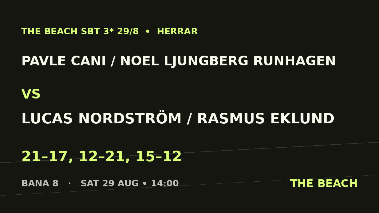 Åttondel 4 - Pavle Cani / Noel Ljungberg Runhagen vs Lucas Nordström / Rasmus Eklund