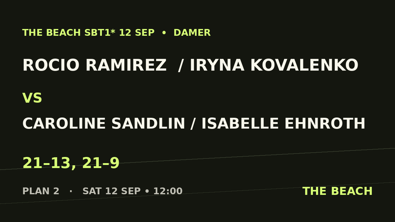 Rocio Ramirez  / Iryna Kovalenko vs Caroline Sandlin / Isabelle Ehnroth