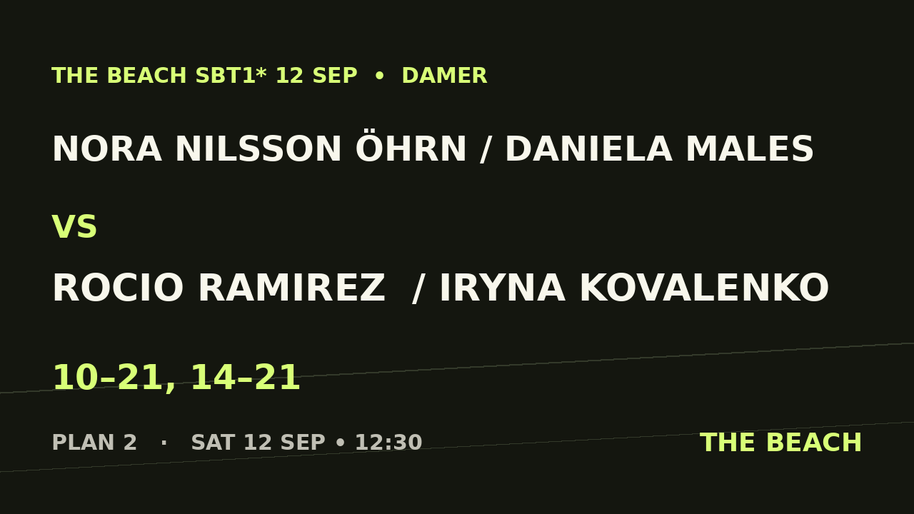 Nora Nilsson Öhrn / Daniela Males vs Rocio Ramirez  / Iryna Kovalenko