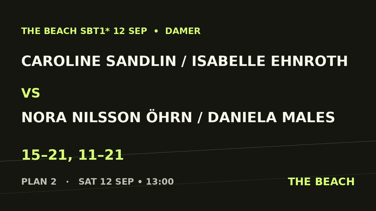 Caroline Sandlin / Isabelle Ehnroth vs Nora Nilsson Öhrn / Daniela Males