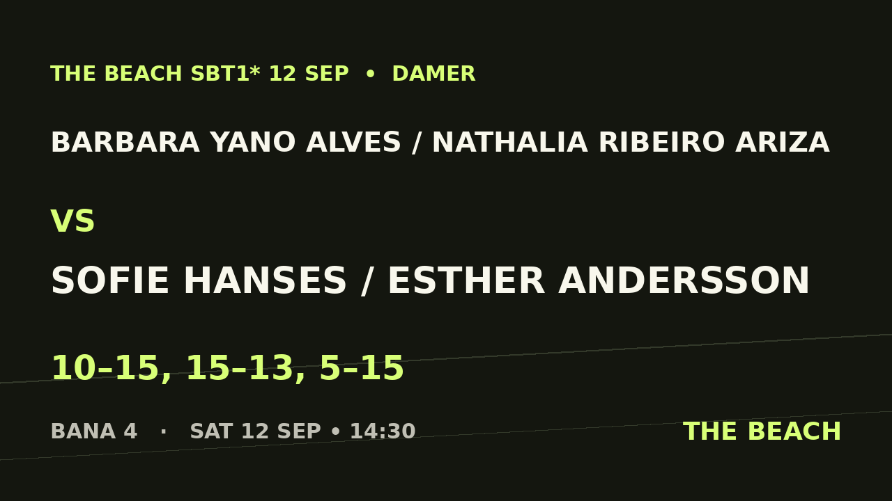Gruppspel - Barbara Yano Alves / Nathalia Ribeiro Ariza vs Sofie Hanses / Esther Andersson