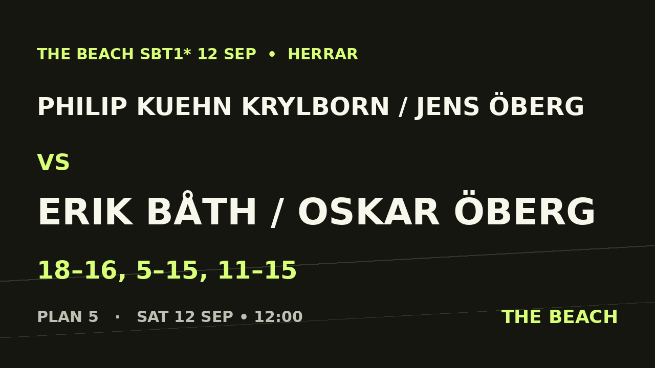 Philip Kuehn Krylborn / Jens Öberg vs Erik Båth / Oskar Öberg