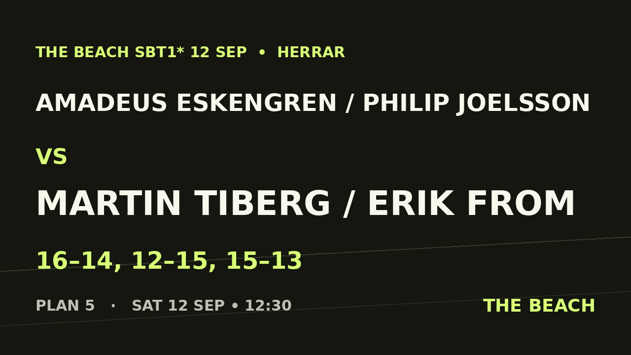 Amadeus Eskengren / Philip Joelsson vs Martin Tiberg / Erik From