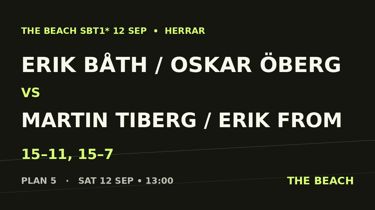 Erik Båth / Oskar Öberg vs Martin Tiberg / Erik From