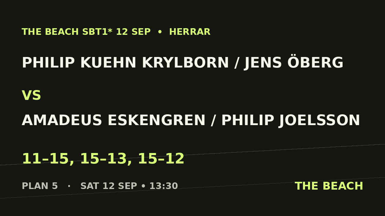 Philip Kuehn Krylborn / Jens Öberg vs Amadeus Eskengren / Philip Joelsson