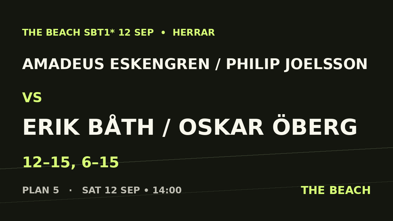 Amadeus Eskengren / Philip Joelsson vs Erik Båth / Oskar Öberg