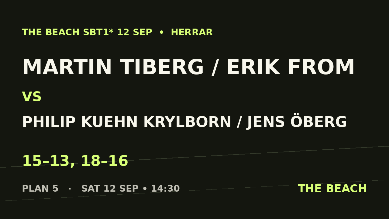 Martin Tiberg / Erik From vs Philip Kuehn Krylborn / Jens Öberg