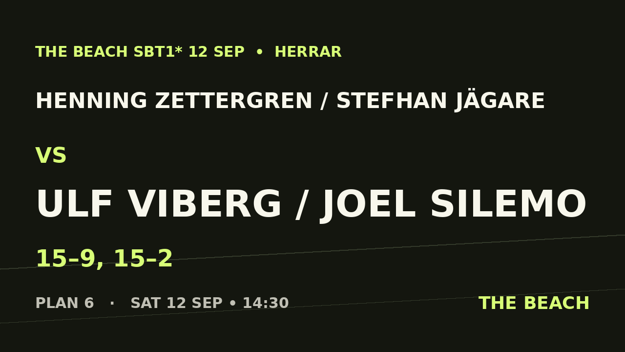 Henning Zettergren / Stefhan Jägare vs Ulf Viberg / Joel Silemo