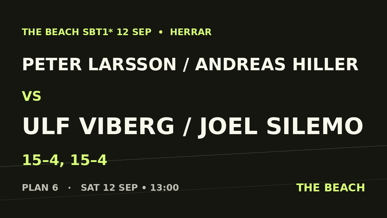 Peter Larsson / Andreas Hiller vs Ulf Viberg / Joel Silemo