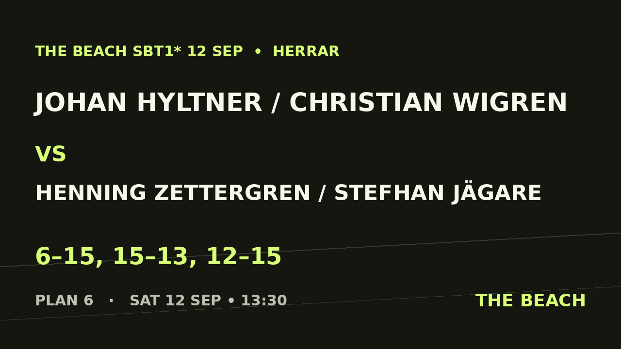 Johan Hyltner / Christian Wigren vs Henning Zettergren / Stefhan Jägare