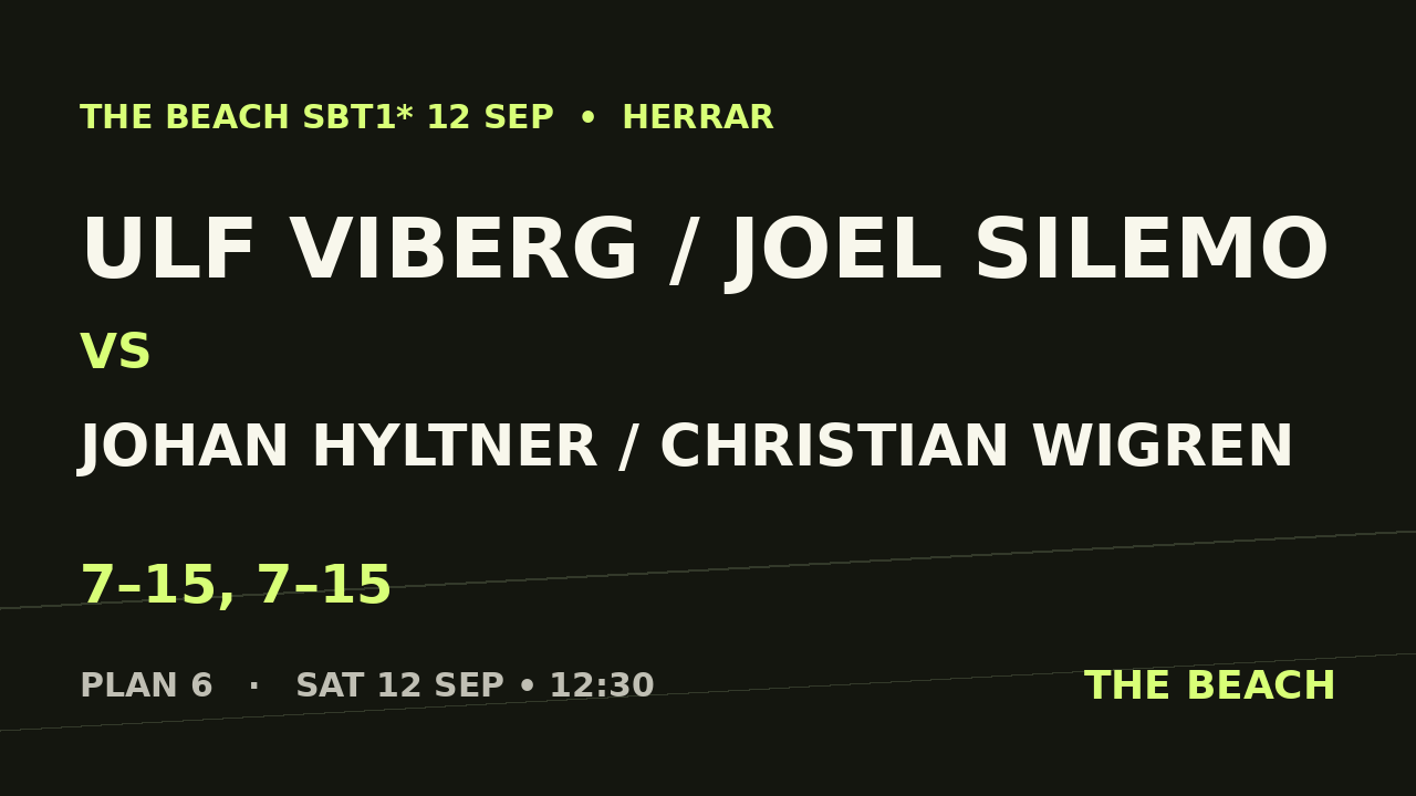 Ulf Viberg / Joel Silemo vs Johan Hyltner / Christian Wigren