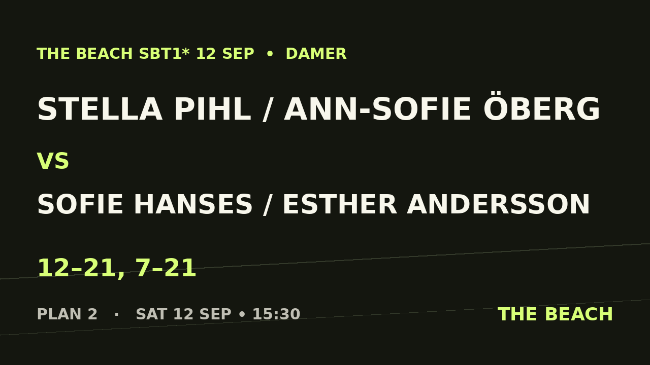 B - Semi 2 – Stella Pihl / Ann-Sofie Öberg vs Sofie Hanses / Esther Andersson