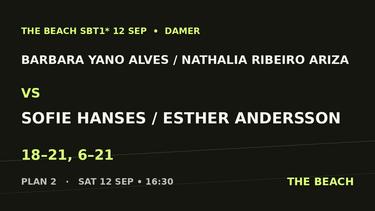 B - Final – Barbara Yano Alves / Nathalia Ribeiro Ariza vs Sofie Hanses / Esther Andersson