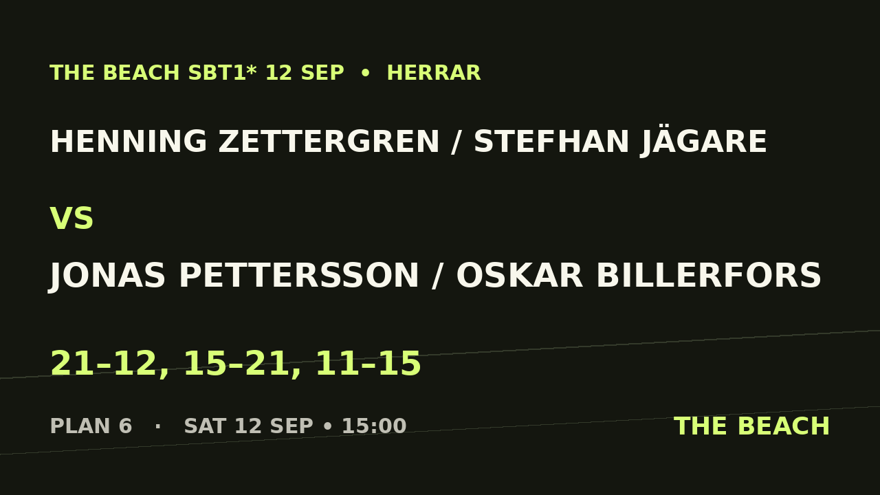 Kvart 1 – Henning Zettergren / Stefhan Jägare vs Jonas Pettersson / Oskar Billerfors