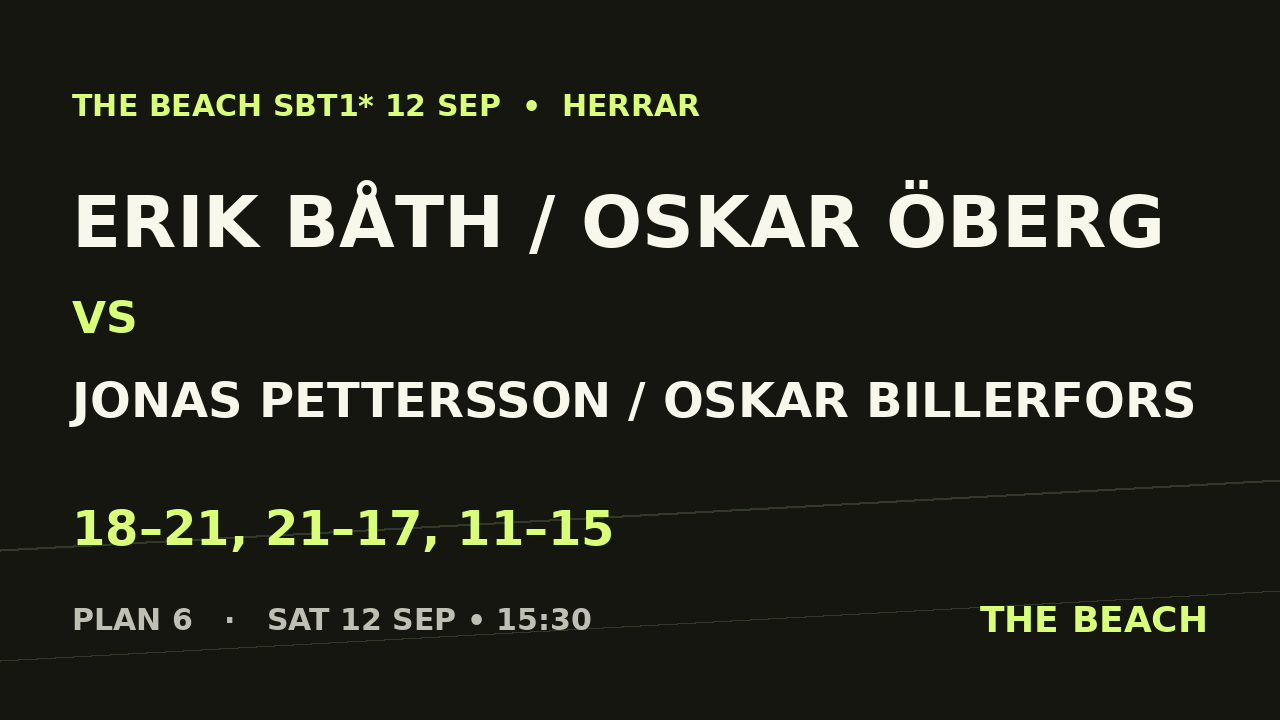 Semi 1 – Erik Båth / Oskar Öberg vs Jonas Pettersson / Oskar Billerfors