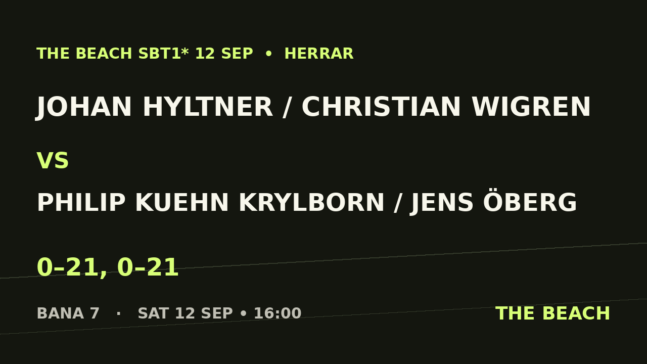 B - Semi 2 - Johan Hyltner / Christian Wigren vs Philip Kuehn Krylborn / Jens Öberg