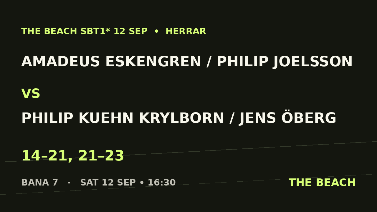B - Final - Amadeus Eskengren / Philip Joelsson vs Philip Kuehn Krylborn / Jens Öberg